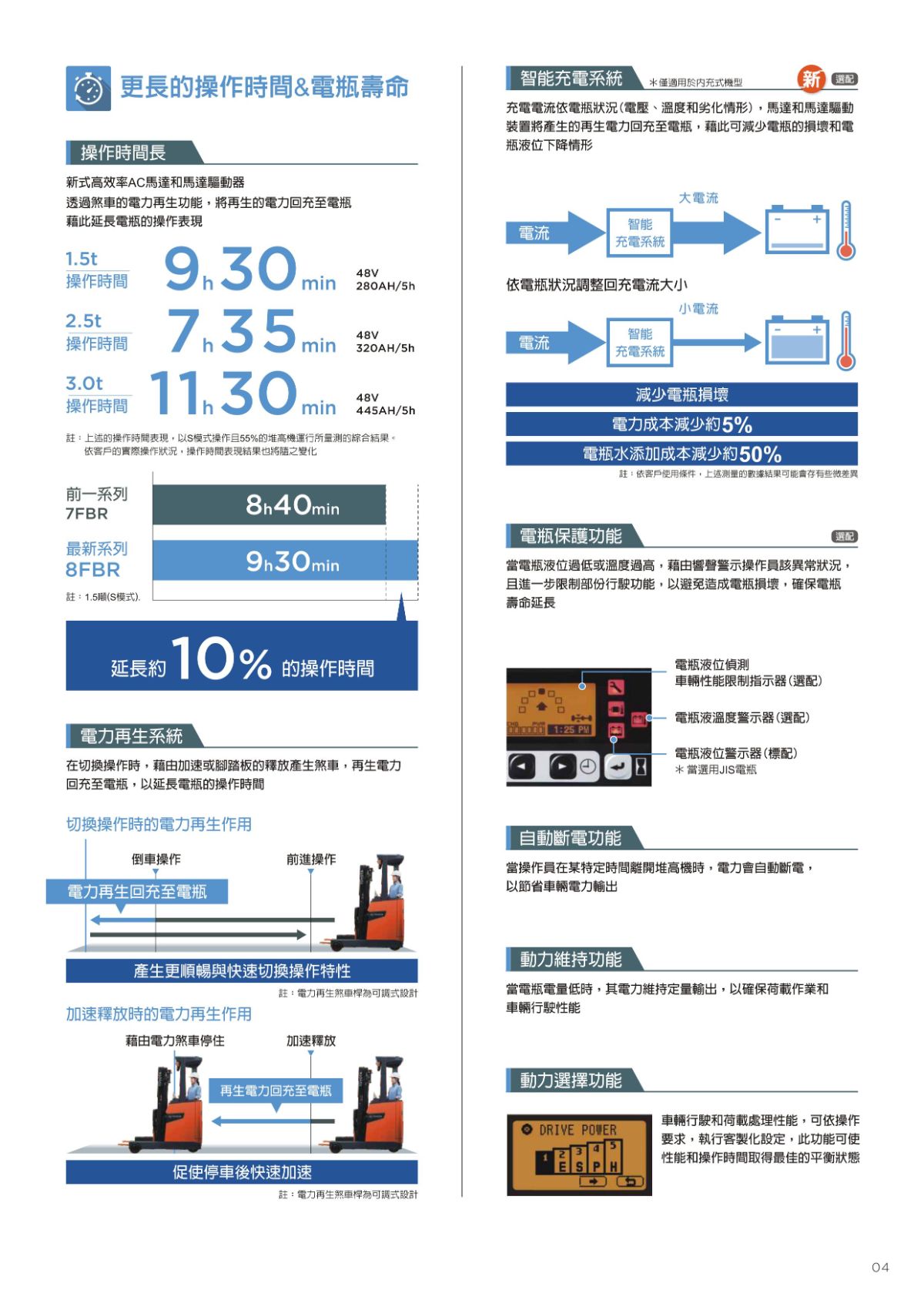 立式電動堆高機(1~3.5噸)_8FBR全新車