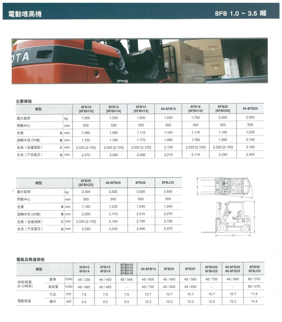 座式電動堆高機(1~3.5噸)_8FBR全新車