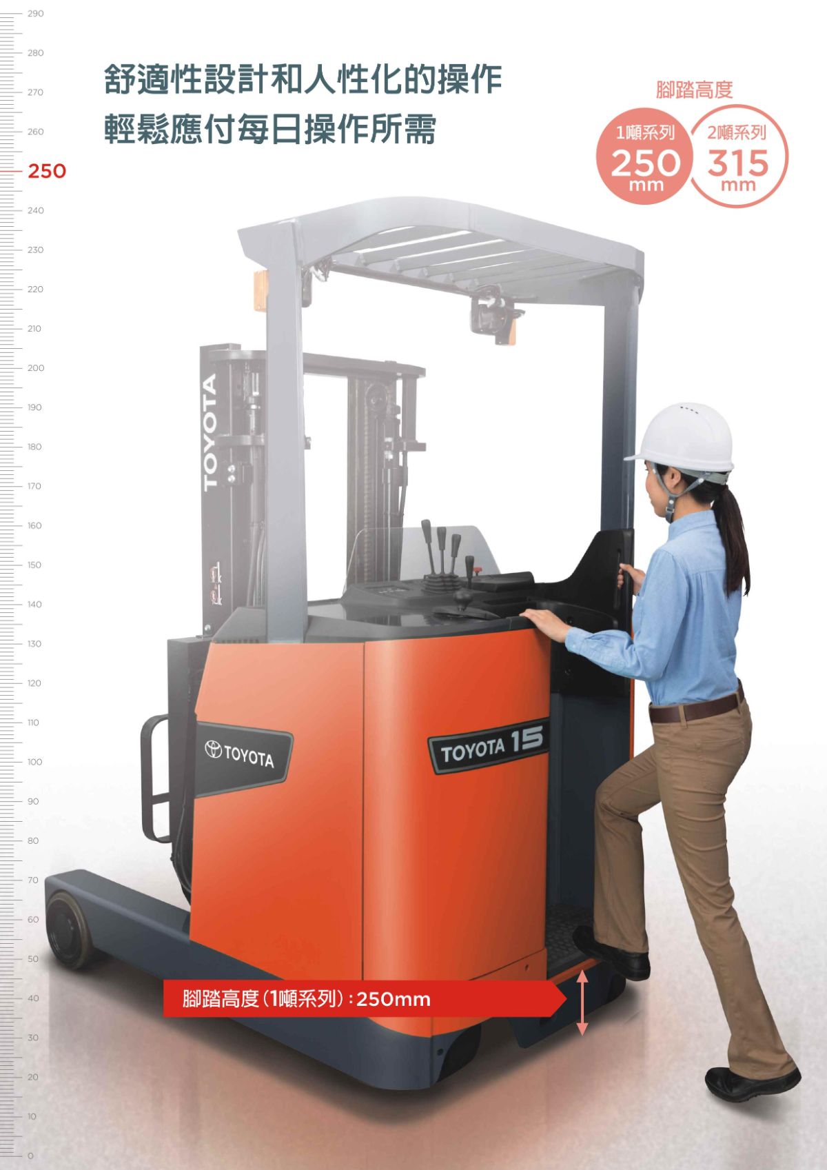 立式電動堆高機(1~3.5噸)_8FBR全新車