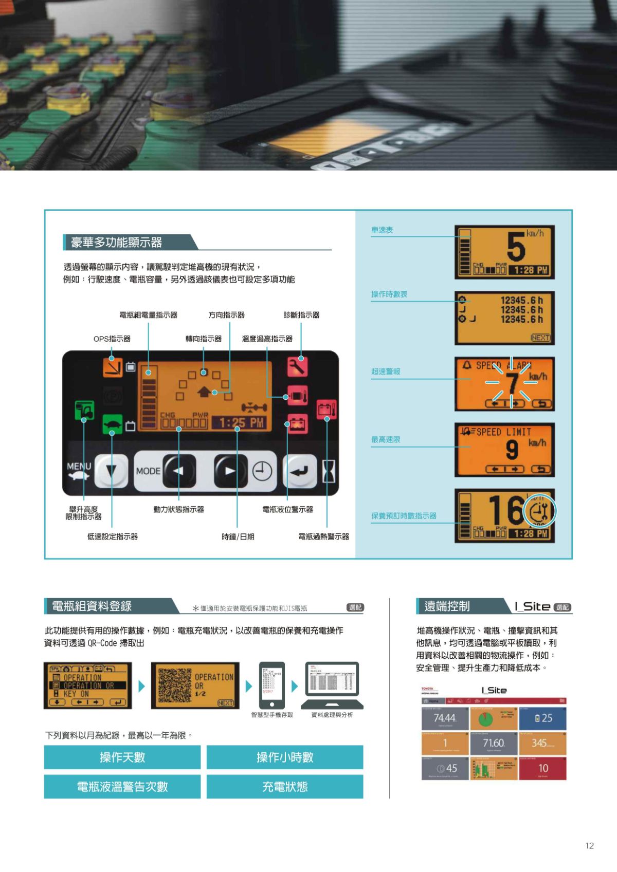 立式電動堆高機(1~3.5噸)_8FBR全新車