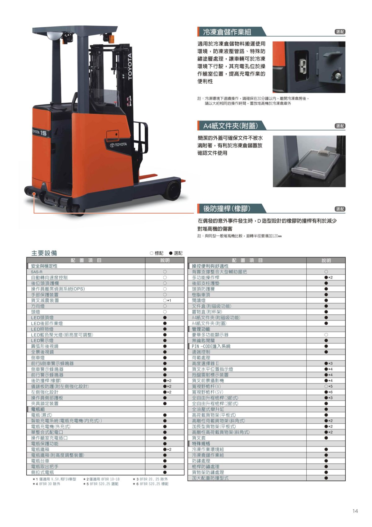立式電動堆高機(1~3.5噸)_8FBR全新車