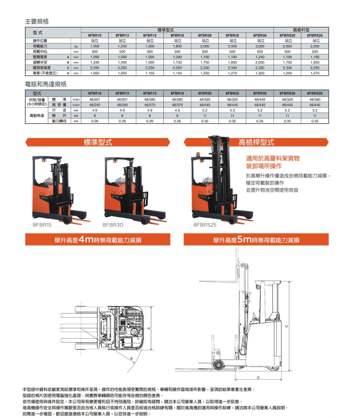 立式電動堆高機(1~3.5噸)_8FBR全新車