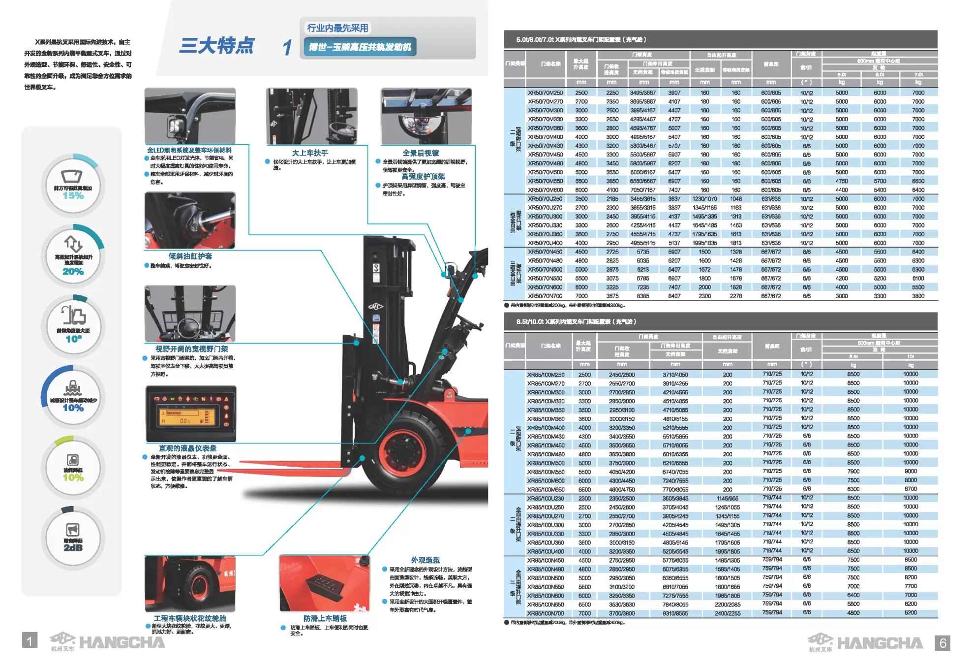 杭叉柴油堆高機X系列 5.0~10噸 【CP值最高選擇！日本、大陸引擎二選一！】