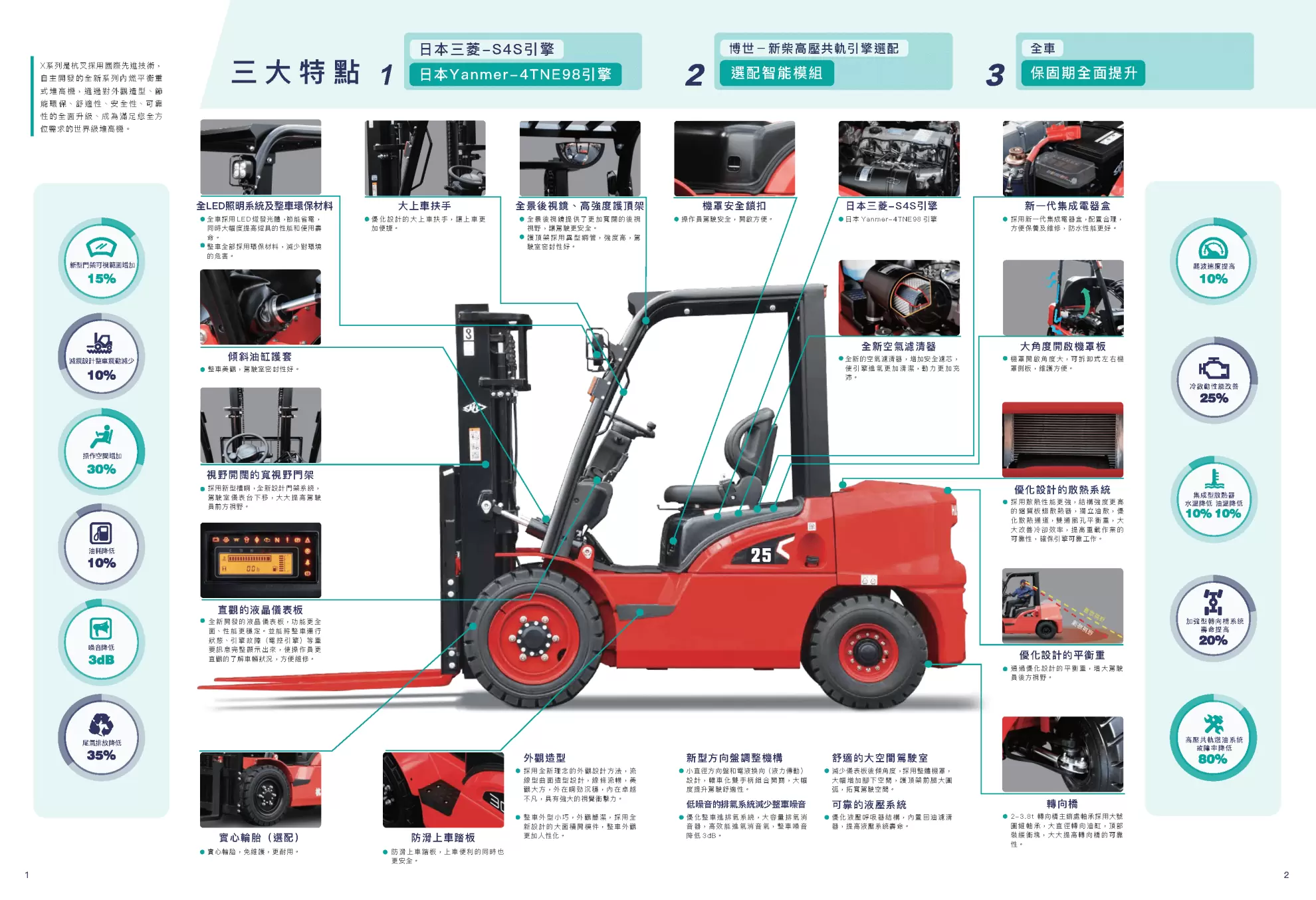 杭叉柴油堆高機X系列 1.0~3.8噸 【CP值最高選擇！日本、大陸引擎二選一！】
