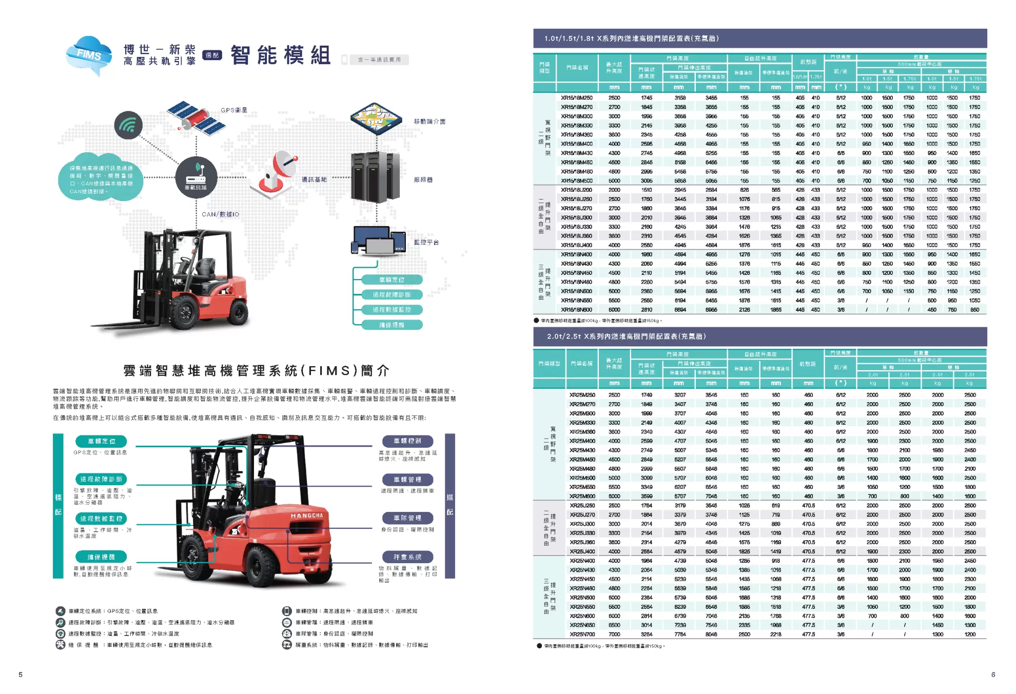 杭叉柴油堆高機X系列 1.0~3.8噸 【CP值最高選擇！日本、大陸引擎二選一！】