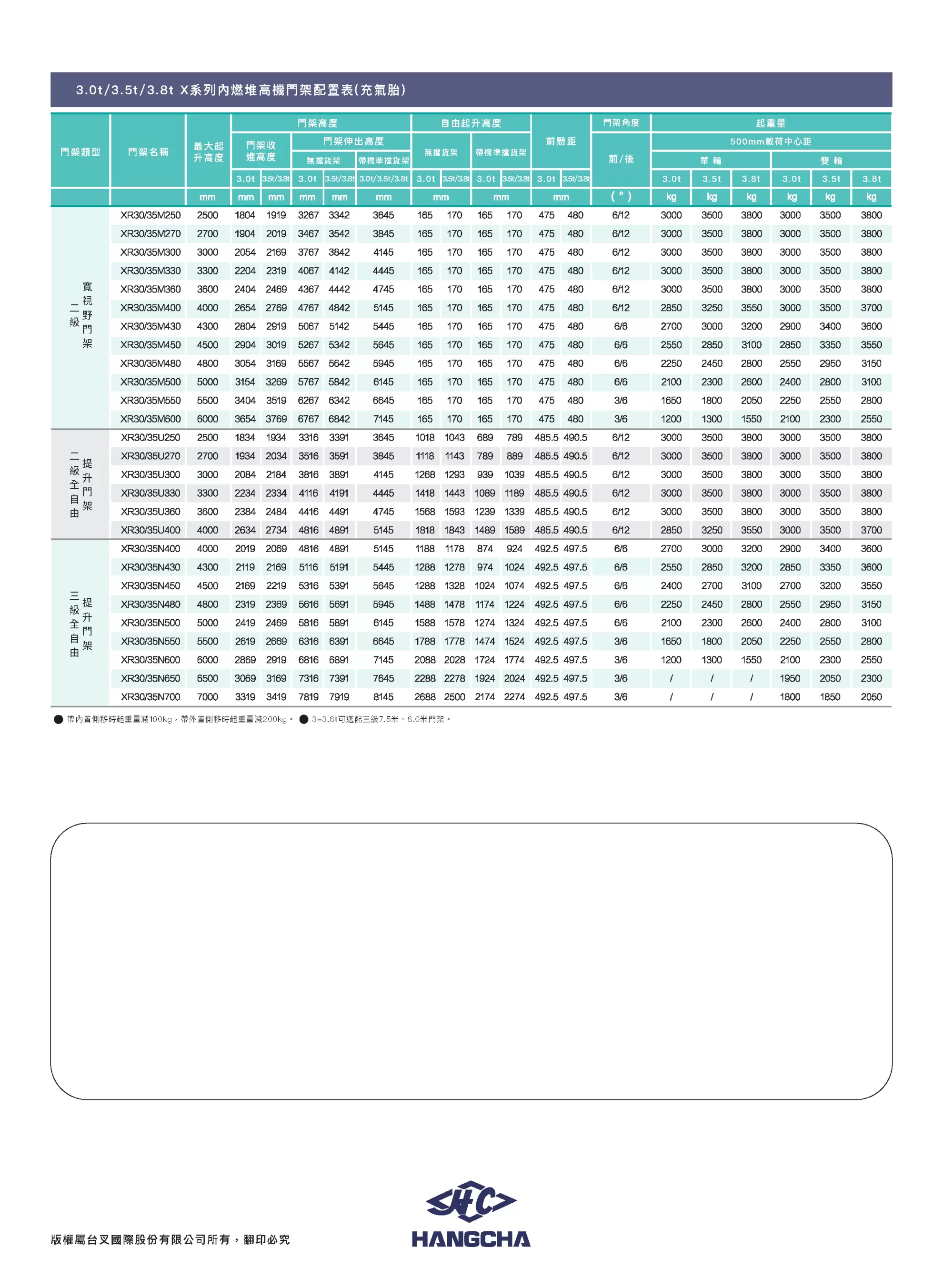 杭叉柴油堆高機X系列 1.0~3.8噸 【CP值最高選擇！日本、大陸引擎二選一！】