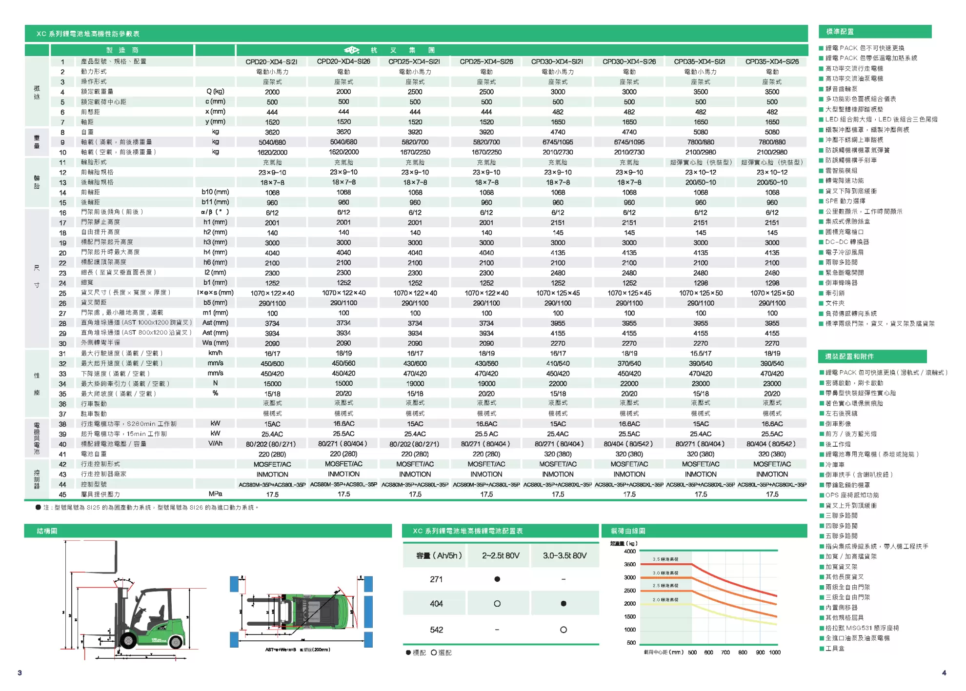 杭叉鋰鐵電動堆高機XE系列1.5~3.8噸 【CP值最高選擇！快速充電。免保養！】