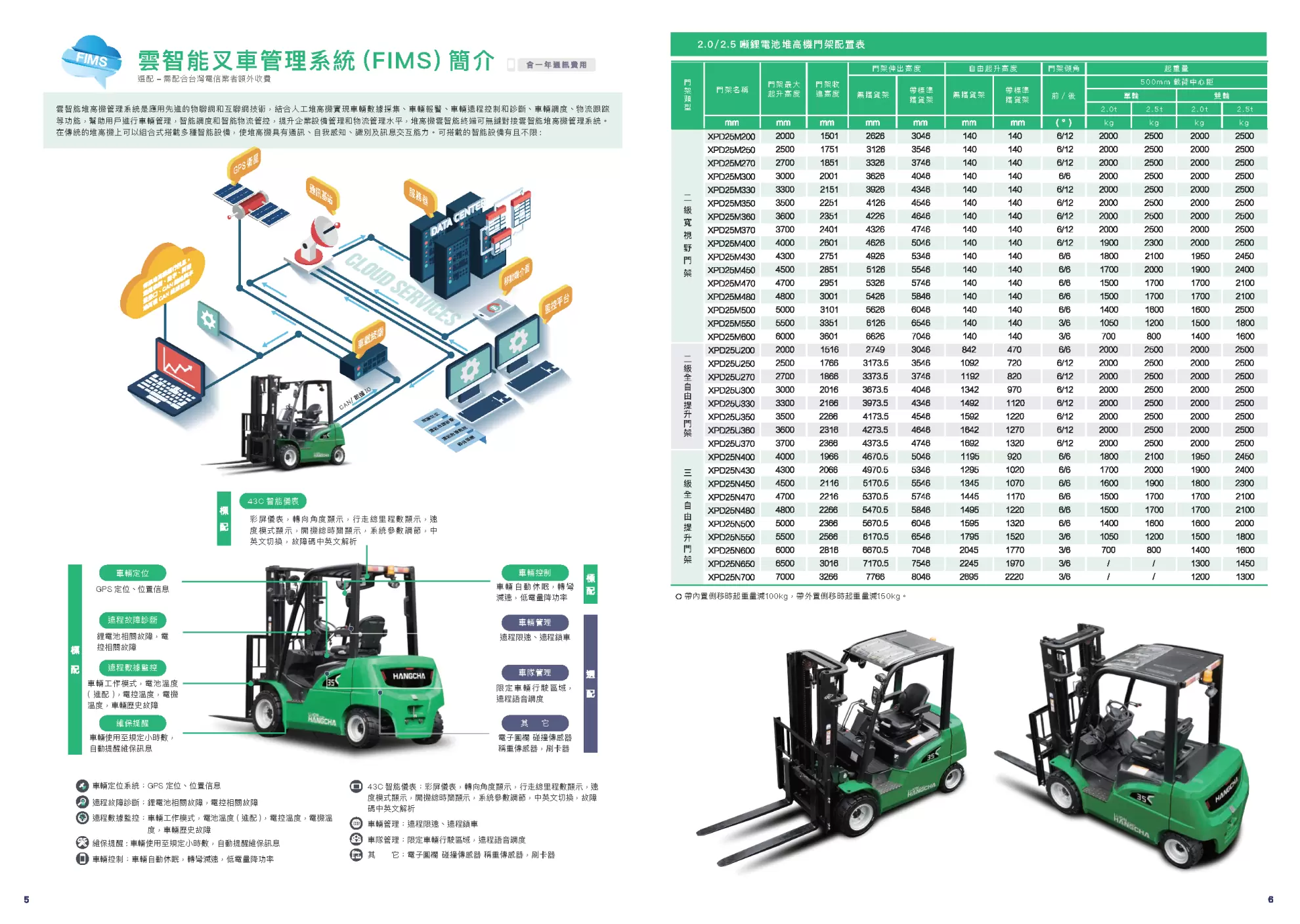杭叉鋰鐵電動堆高機XE系列1.5~3.8噸 【CP值最高選擇！快速充電。免保養！】