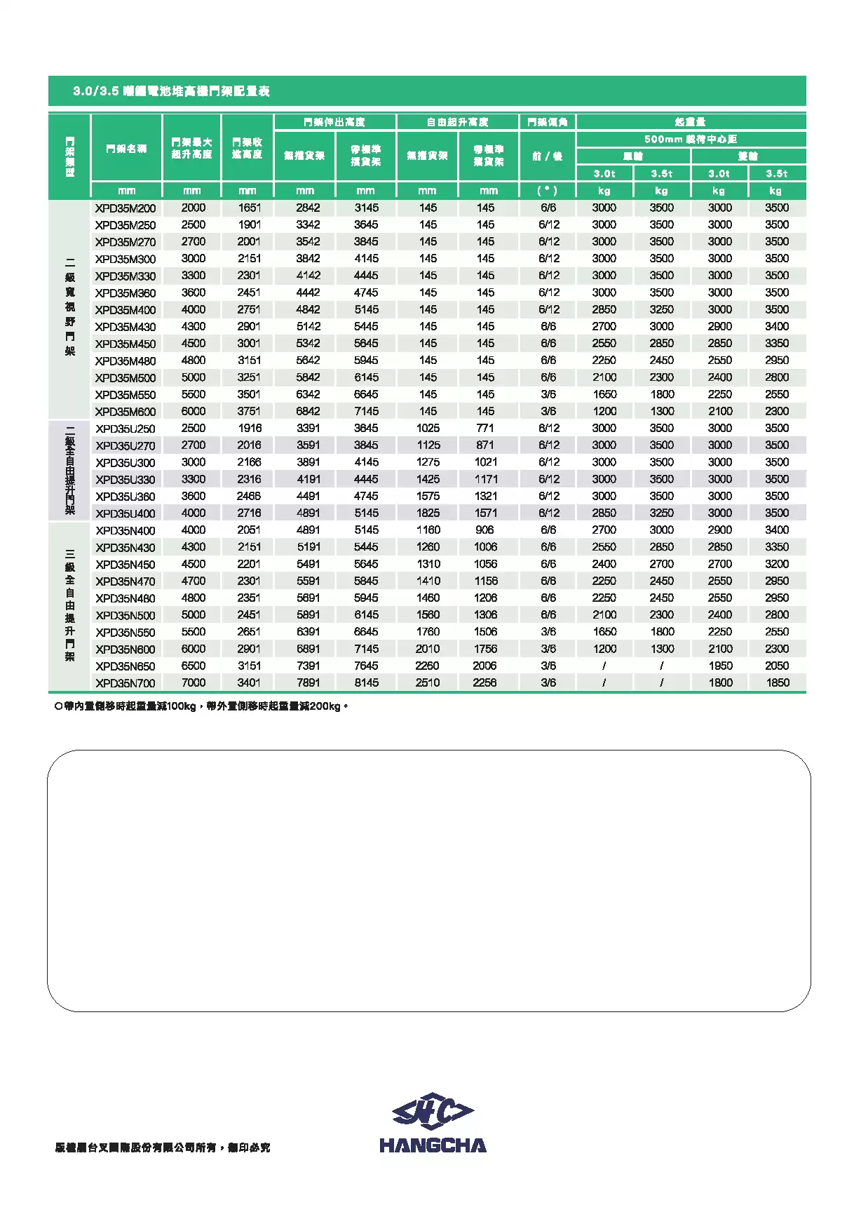 杭叉鋰鐵電動堆高機XE系列1.5~3.8噸 【CP值最高選擇！快速充電。免保養！】