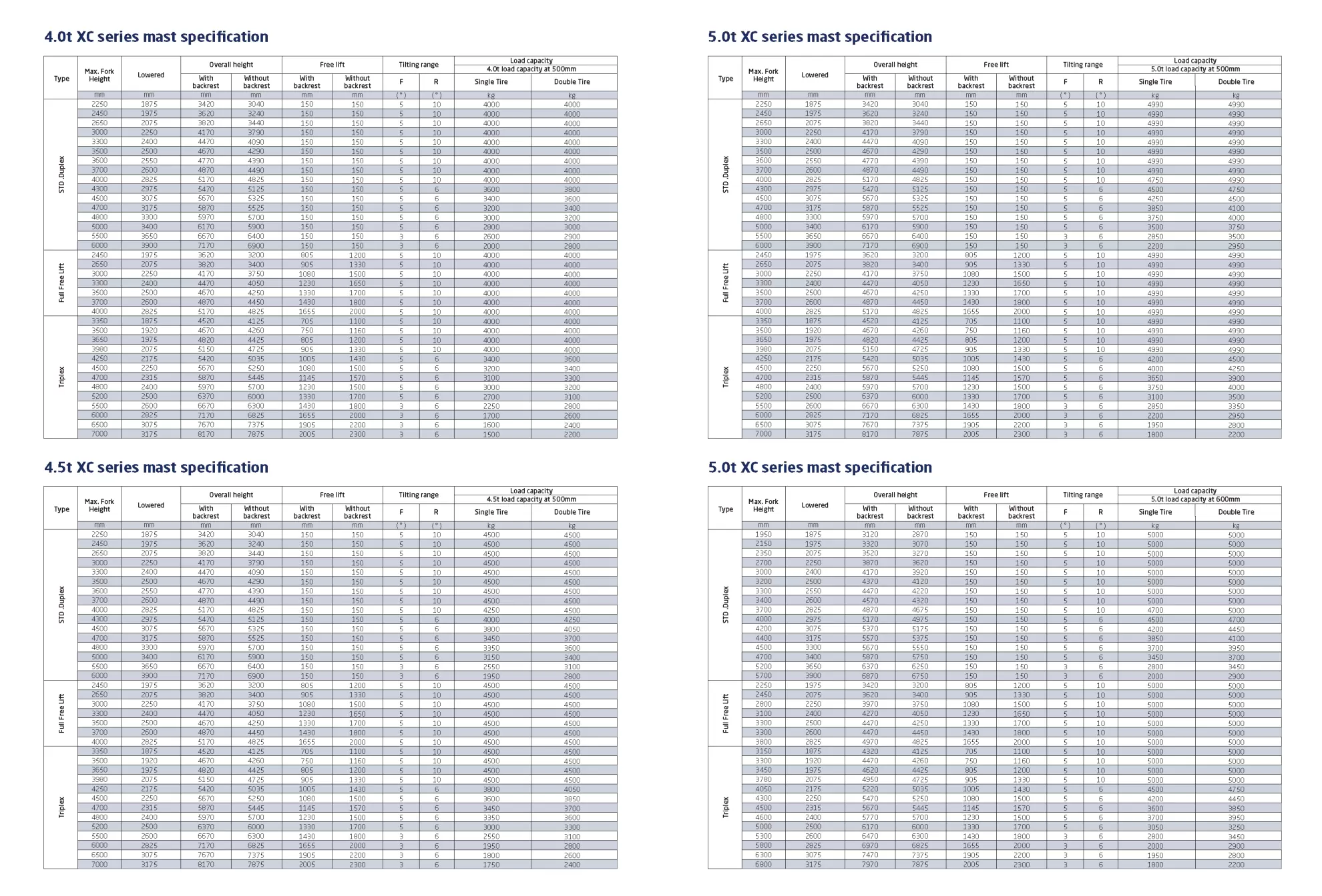杭叉鋰鐵電動堆高機XC系列4.0~5.0噸 【CP值最高選擇！快速充電。免保養！】