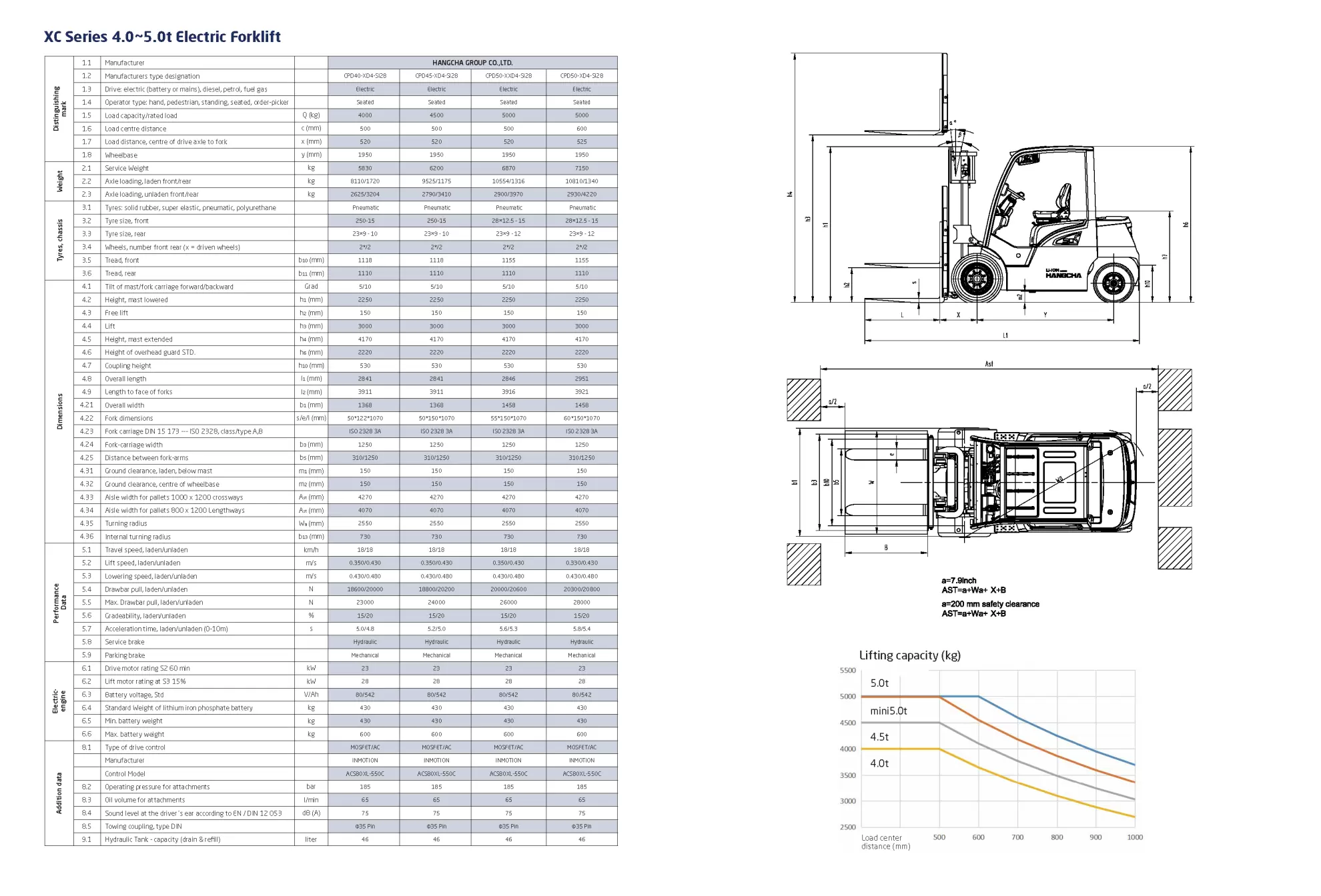 杭叉鋰鐵電動堆高機XC系列4.0~5.0噸 【CP值最高選擇！快速充電。免保養！】