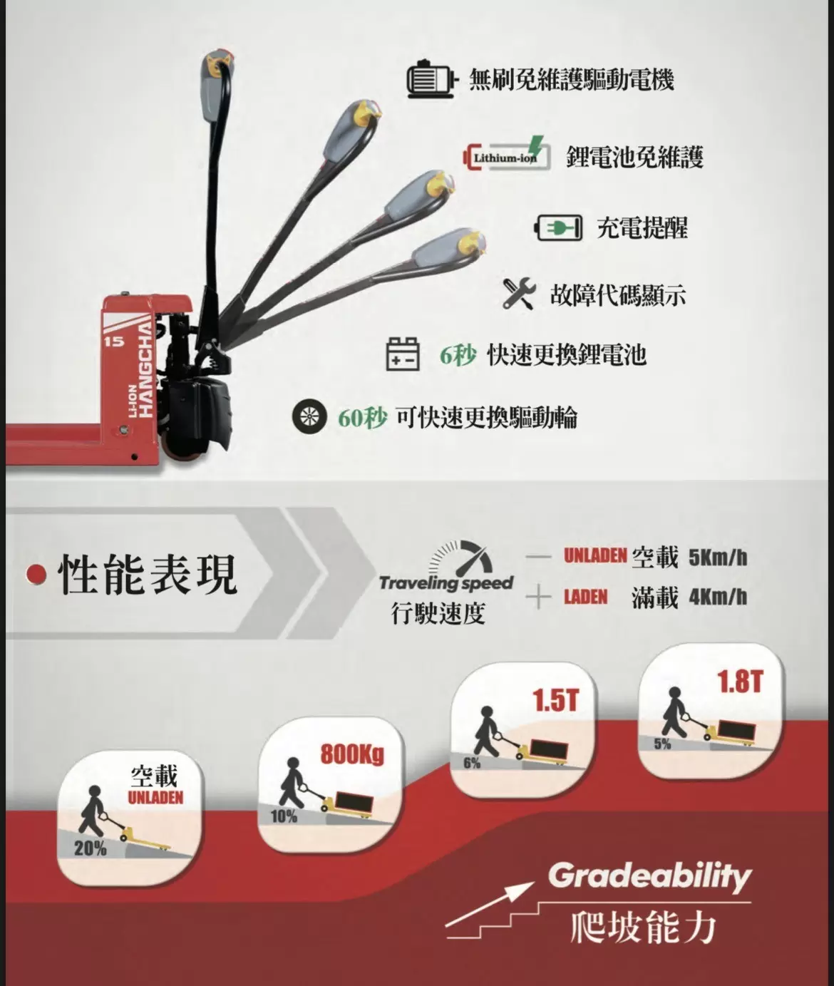 杭叉拖板車－1.5噸/2.0噸全電動油壓拖板車 【年銷五千台！國民大眾愛用款！】