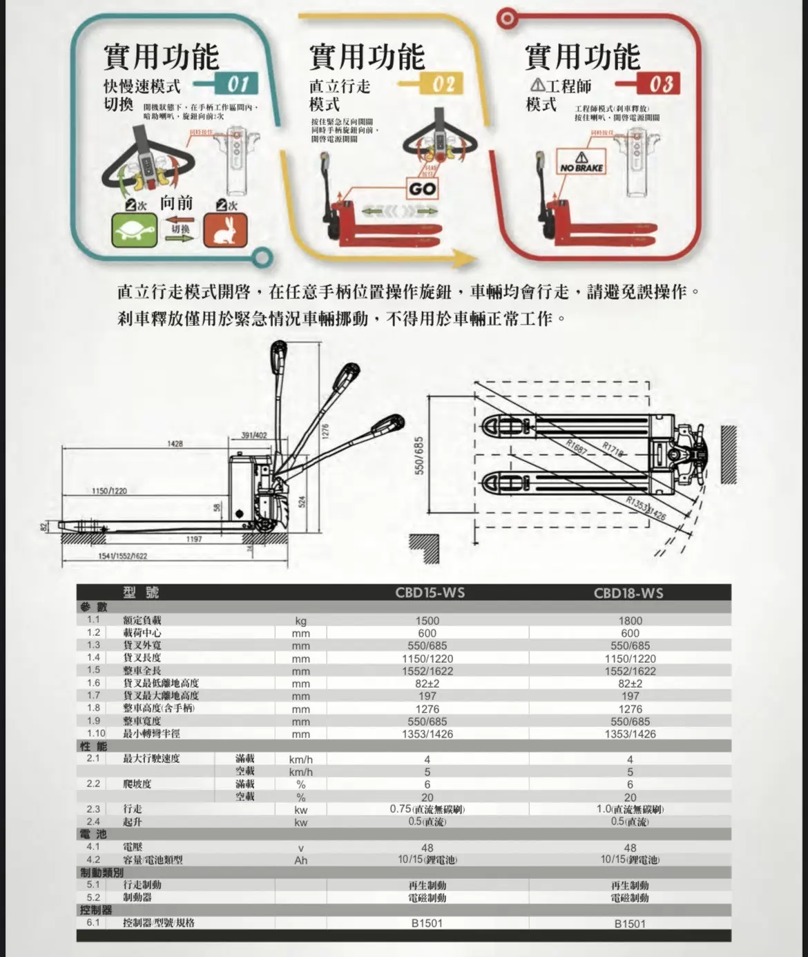 杭叉拖板車－1.5噸/2.0噸全電動油壓拖板車 【年銷五千台！國民大眾愛用款！】
